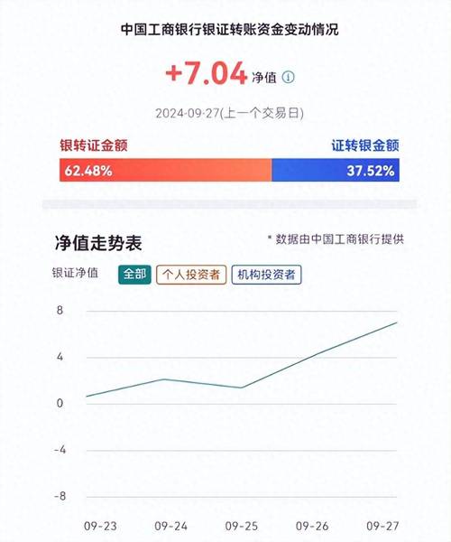 台銀一天可以轉帳多少