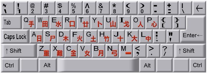 倉頡輸入法 還有人在用嗎