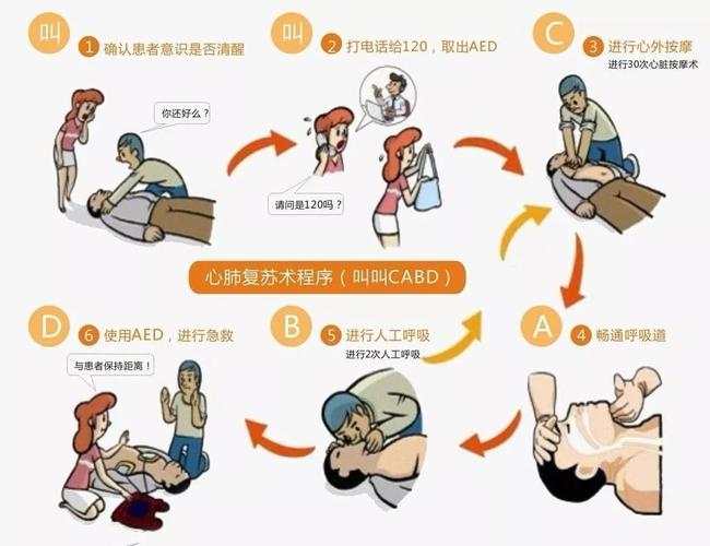 猝死有救嗎:把握黃金搶救時間,預防勝於治療的生命關鍵 1 猝死有救嗎