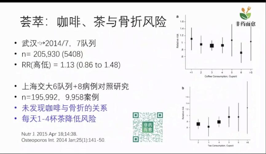 咖啡會讓骨質流失嗎