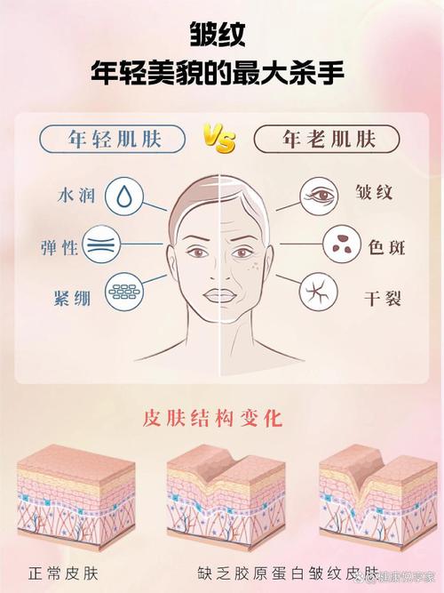 女生幾歲長皺紋