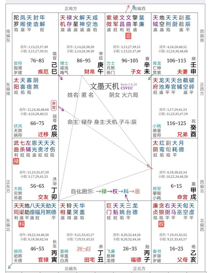 太陽太陰同宮:揭秘日月同輝的紫微命格與人生影響全解析 1 太陽太陰同宮