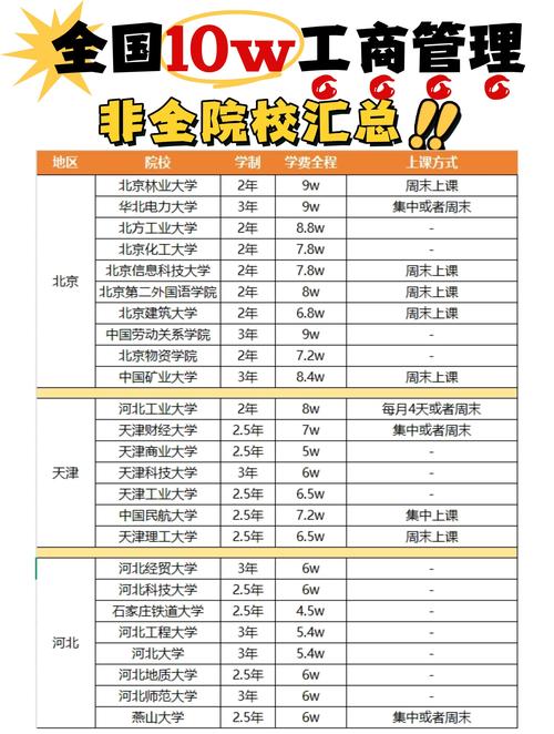 沒讀大學可以讀EMBA嗎