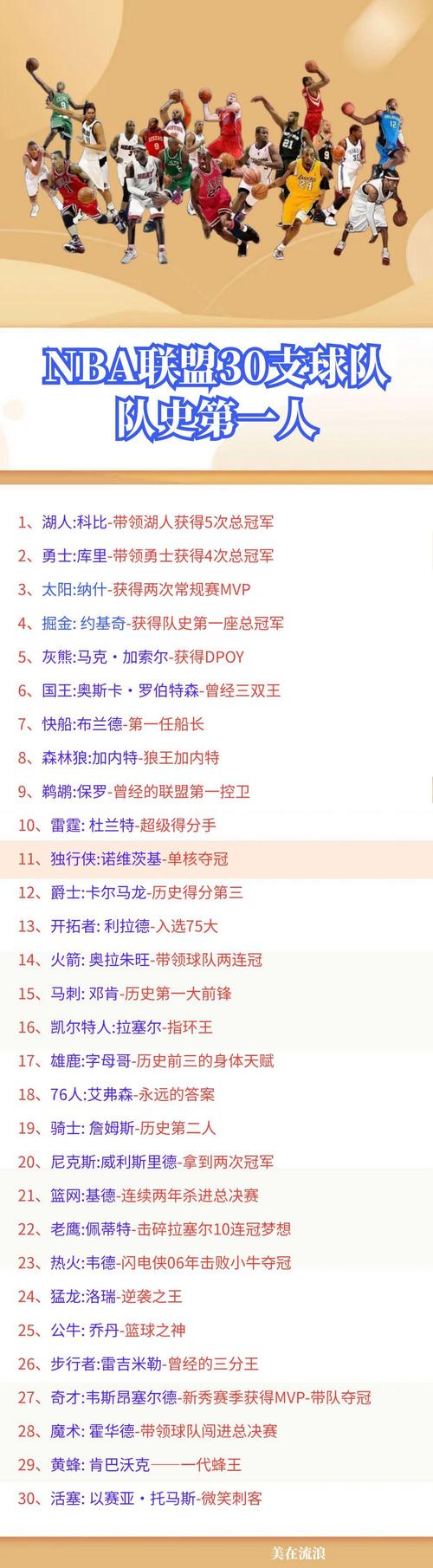 nba幾支球隊
