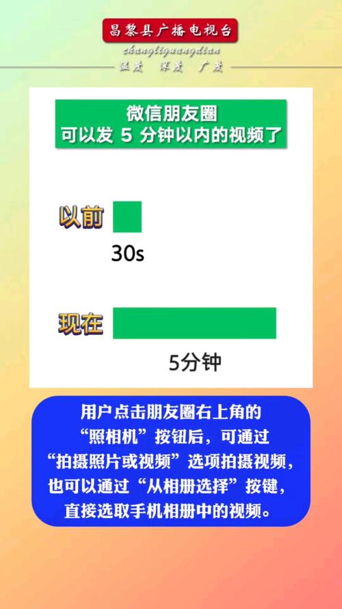 微信可以傳幾分鐘影片