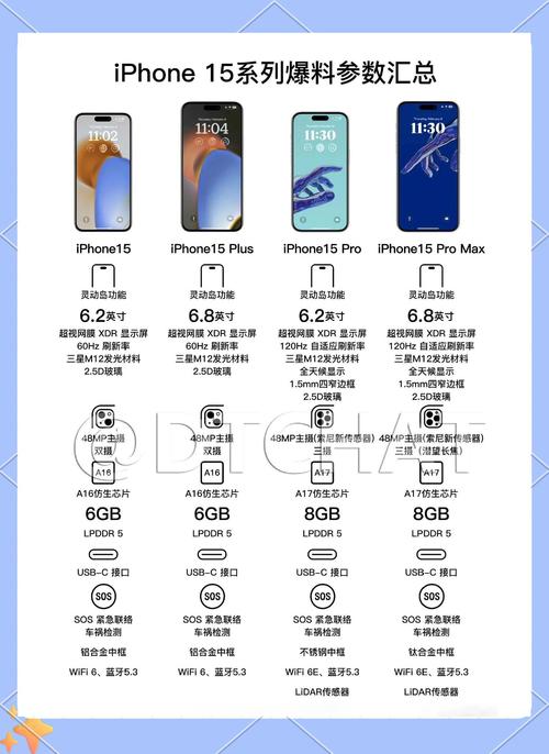 iPhone 15會出新色嗎
