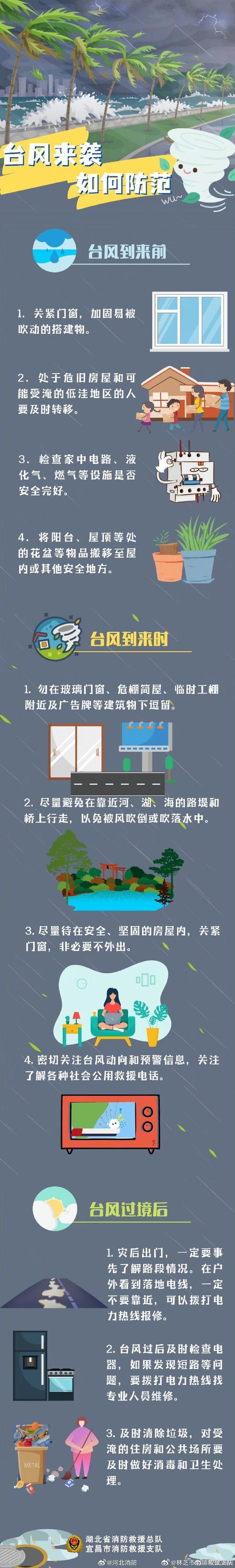 颱風天要屯什麼