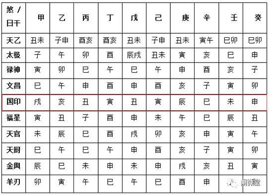 國印貴人 - 探索八字命理中的權威與地位象徵 1 國印貴人