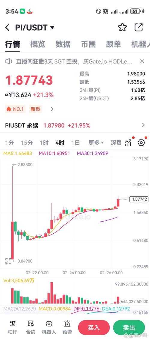 pi幣一顆多少台幣