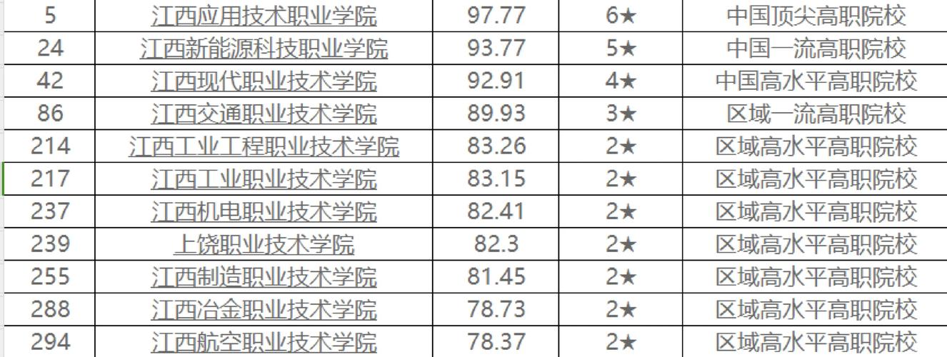 大專院校是大學嗎