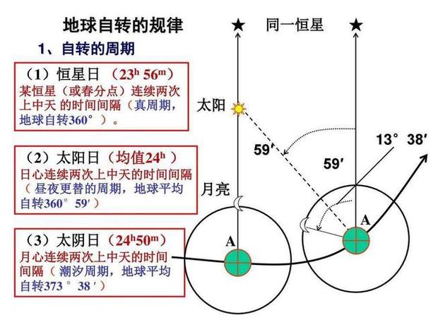 地球一圈多少公裡