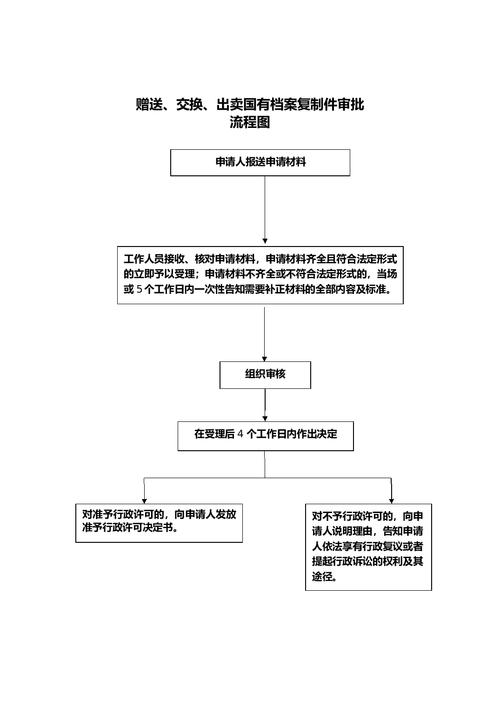 手機如何複製檔案:iPhone與Android跨裝置傳輸全攻略 3 手機如何複製檔案