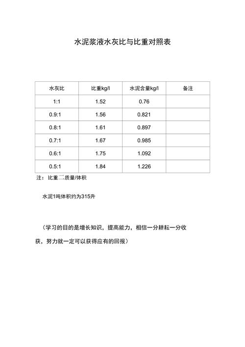 水泥砂水比例掌握砂漿核心!決定強度、耐久與施工品質的關鍵秘訣 3 水泥砂水比例