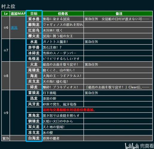 魔物獵人如何輸入代碼:跨平台詳解兌換步驟,取得遊戲內獎勵的完整指南 1 魔物獵人如何輸入代碼