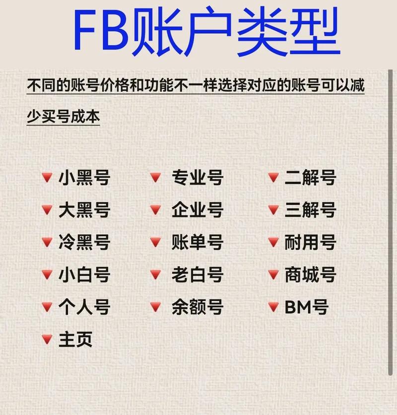 fb怎麼找群組