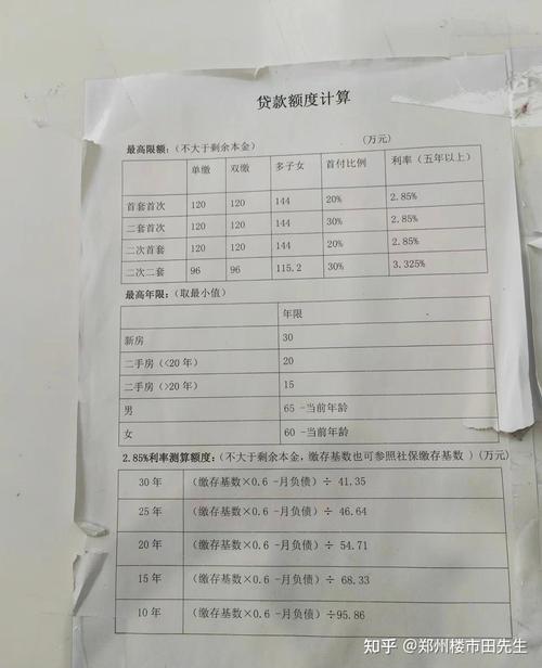 一個人可以貸款幾間房子