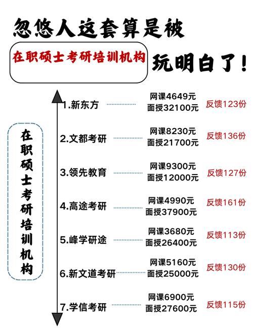 在職專班一定要在職嗎