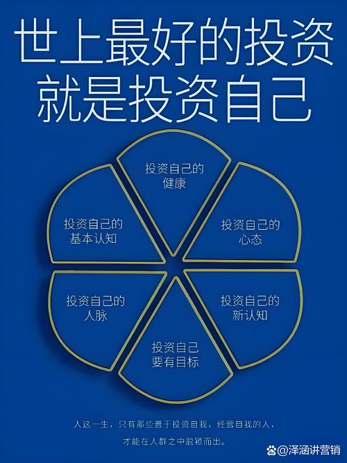 投資公司靠什麼賺錢:深入解析投資機構的多元獲利模式 1 投資公司靠什麼賺錢
