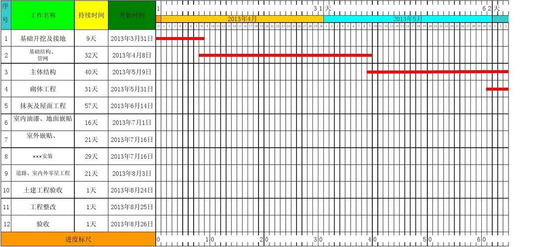 如何製作橫條圖