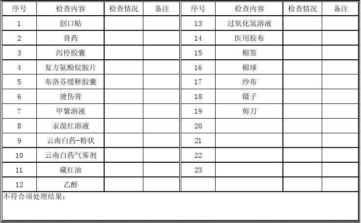 急救箱多久檢查一次:確保您與家人的安全,定期檢查是關鍵! 3 急救箱多久檢查一次
