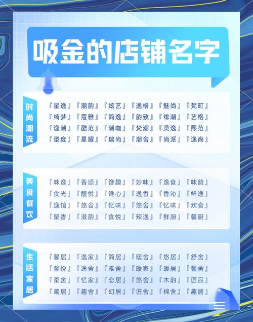 商店名稱怎麼取