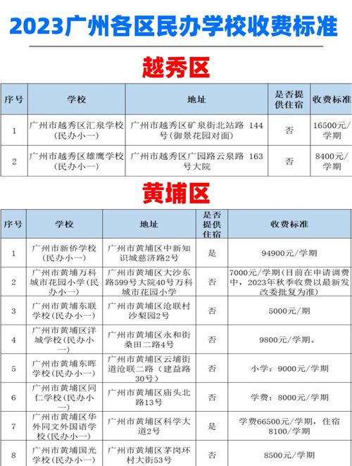 普台學費多少普台國民中小學暨高級中學各學部費用詳解與相關QA 3 普台學費多少