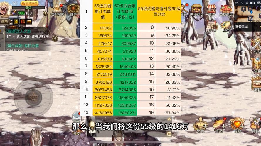 60級分多少人