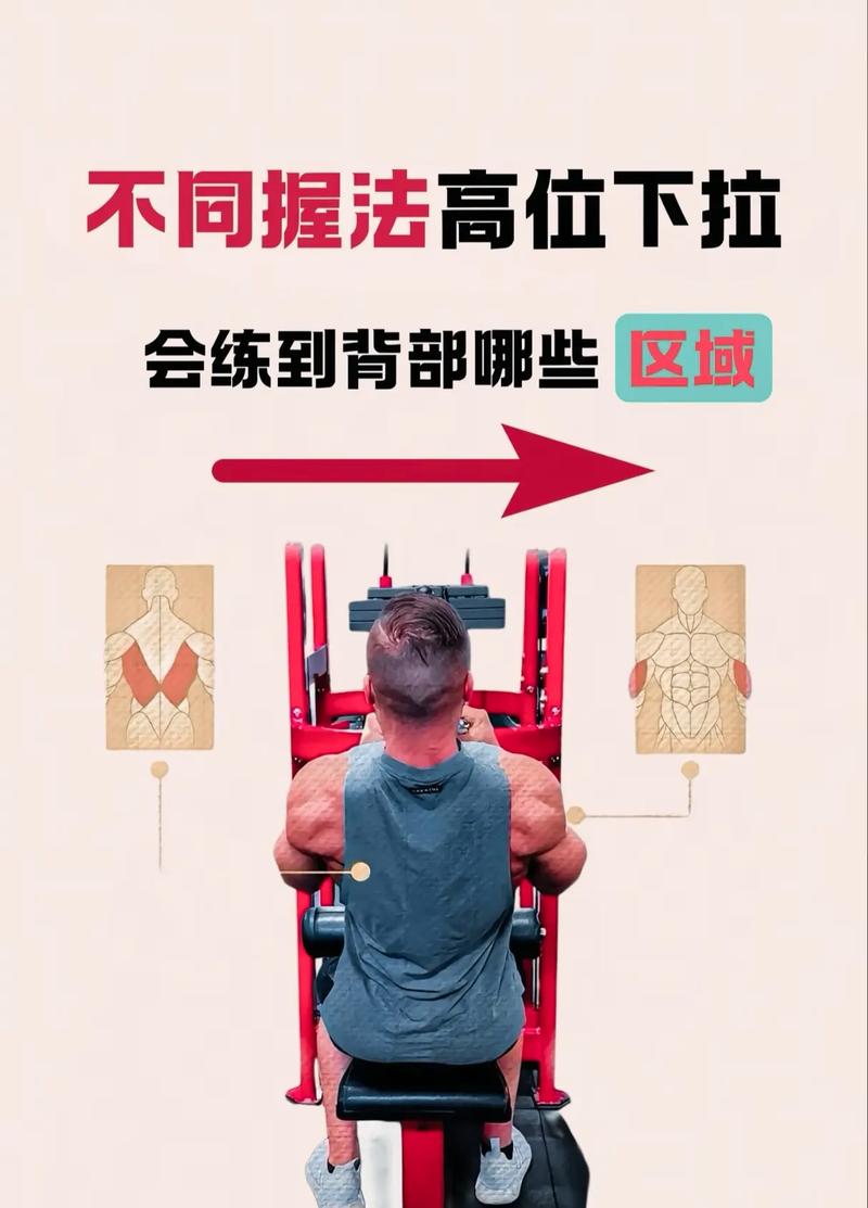 高位下拉練哪裡