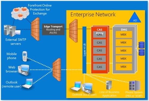 ad exchange平台有哪些