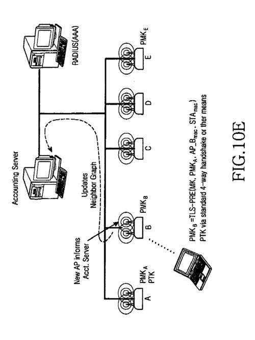 fast roaming 是什麼揭密無縫Wi-Fi連線的幕後技術與優勢 1 fast roaming 是什麼