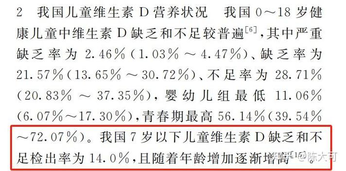 缺乏D3會怎樣