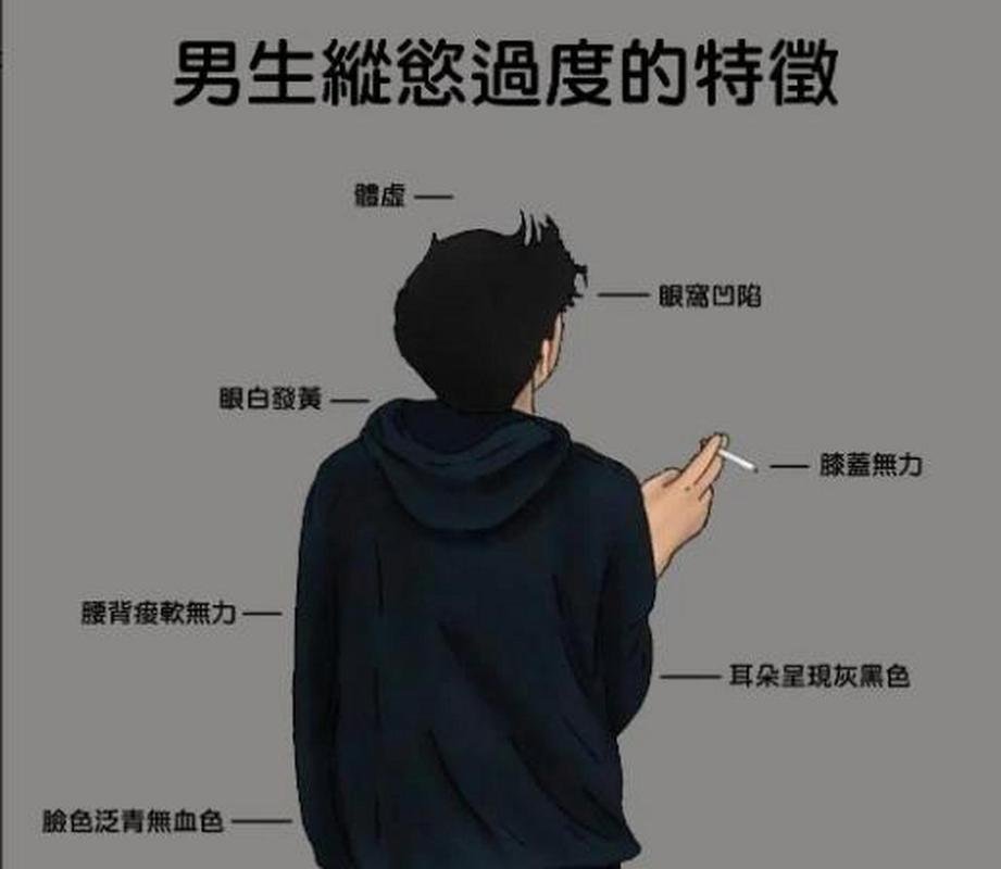 男生縱慾過度會怎樣