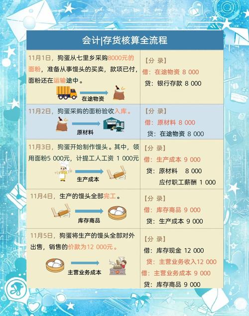 管銷成本是什麼