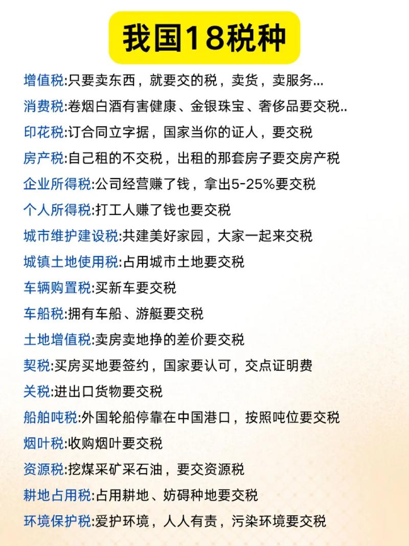 什麼是奢侈稅