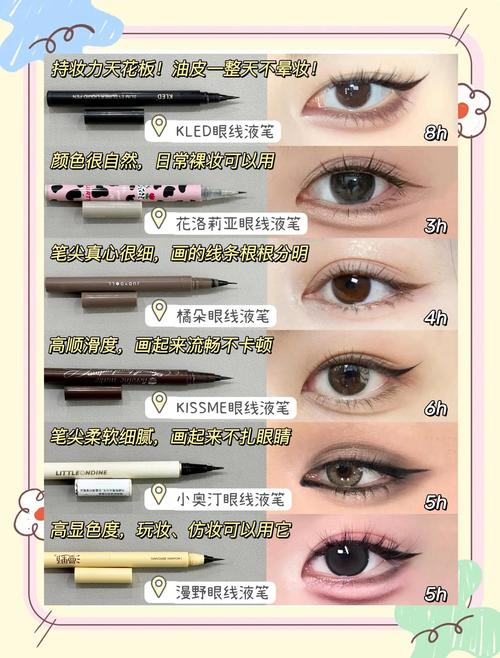 眼線筆要怎麼放