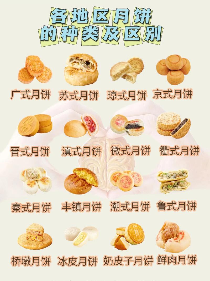 月餅有哪些種類