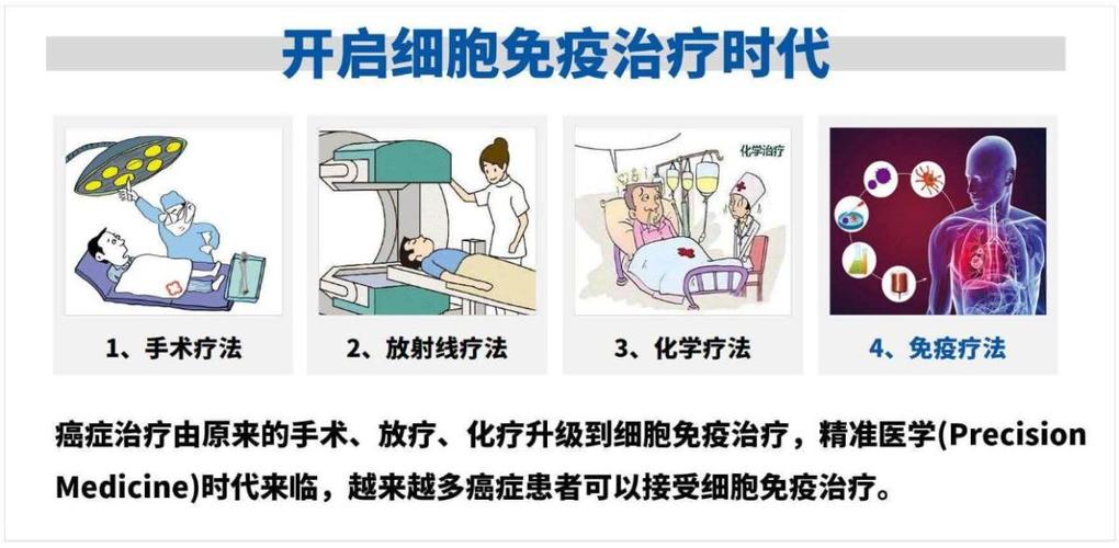 免疫療法多久做一次