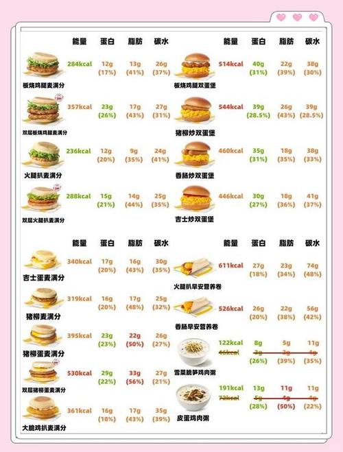 漢堡可以冰多久