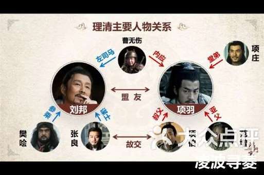 曹無傷為何告密──深入剖析楚漢相爭中的告密者 3 曹無傷為何告密