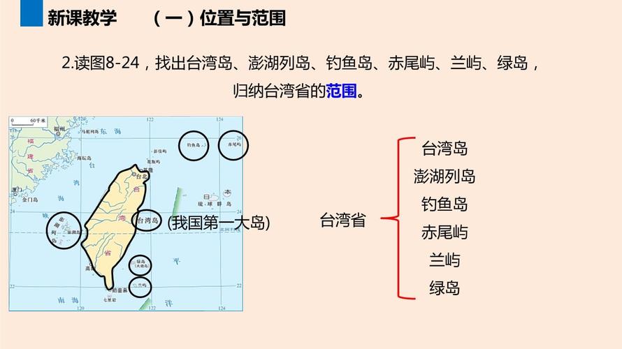 台灣八年級是多少歲