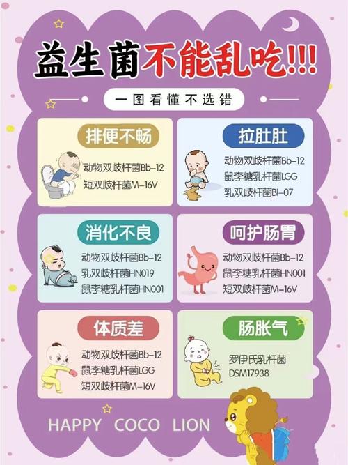 益生菌可以長期吃嗎?深度解析益生菌長期食用的益處、注意事項與最佳實踐 1 益生菌可以長期吃嗎