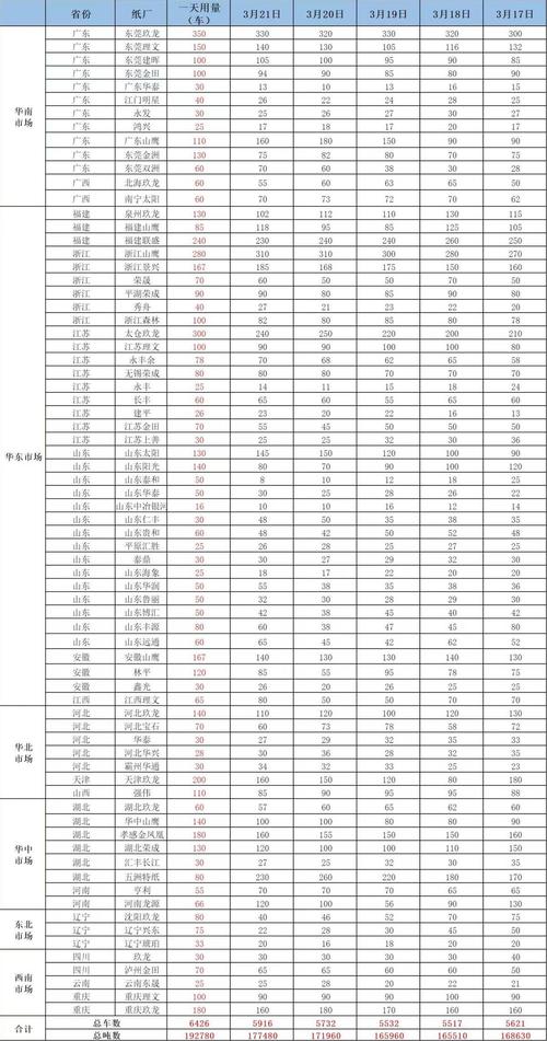 紙類回收1公斤多少錢2025深入解析:影響廢紙回收價格的關鍵因素與未來趨勢 3 紙類回收1公斤多少錢2025