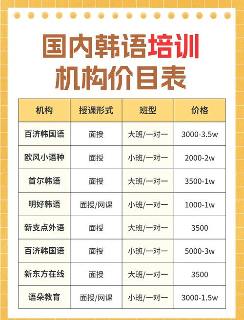 這個多少錢 韓文