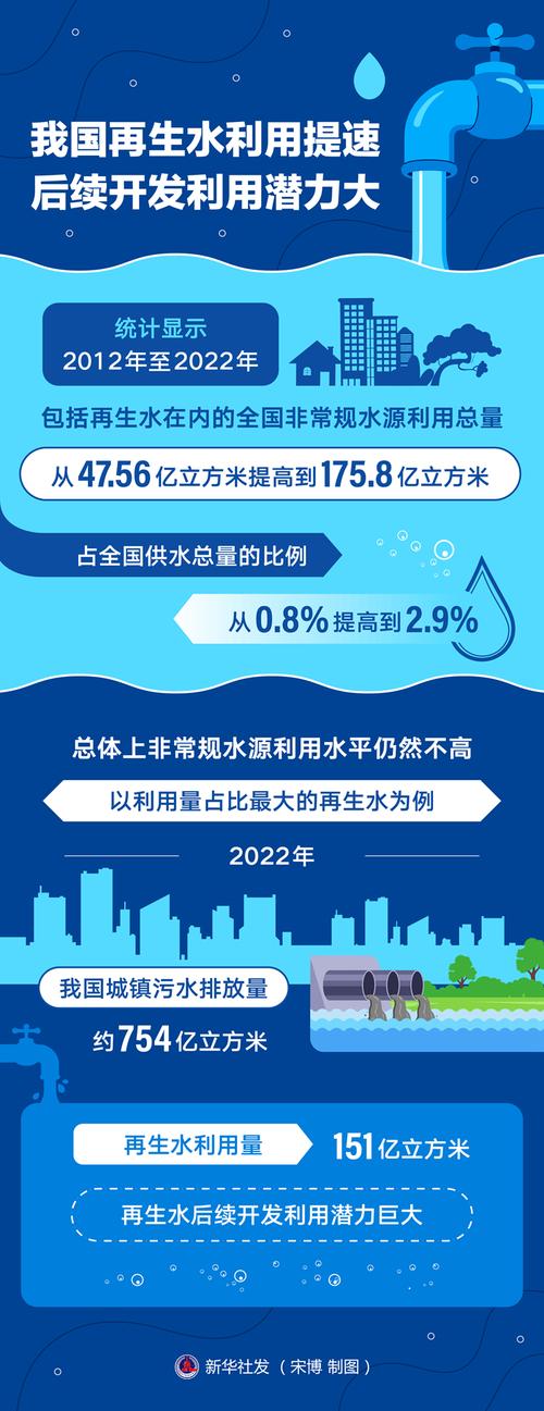 再生水可以喝嗎