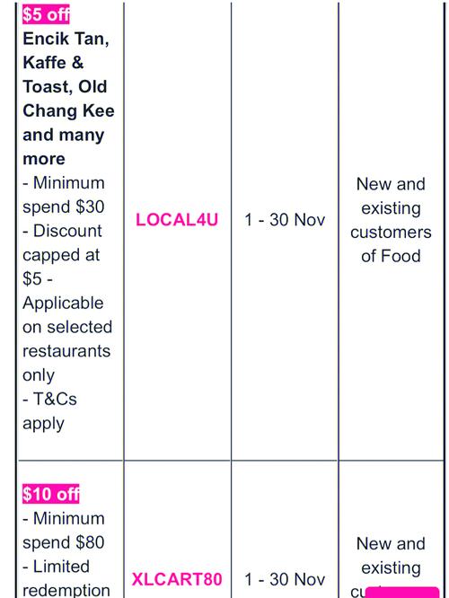 Foodpanda 刷哪一張卡最划算