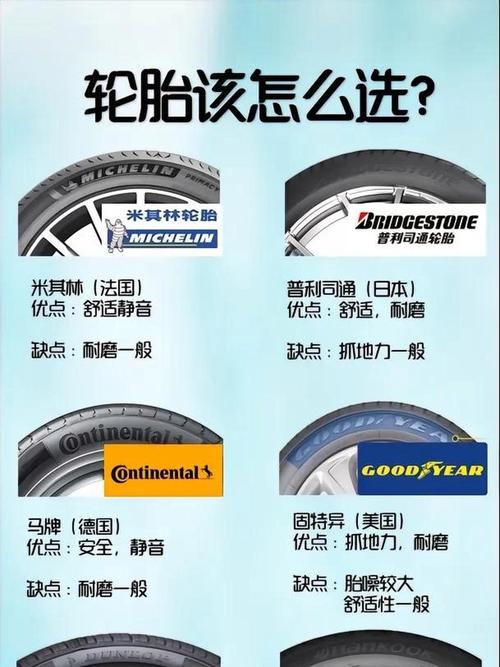 輪胎哪一部分強度最弱