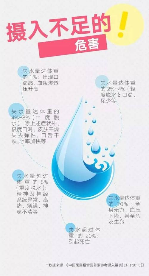 身體缺水喝什麼:補水指南、快速解渴與電解質平衡的關鍵飲品 3 身體缺水喝什麼