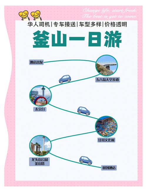 釜山交通方便嗎?自由行必看交通攻略與便利指南 3 釜山交通方便嗎