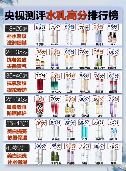 買錯化妝品怎麼辦