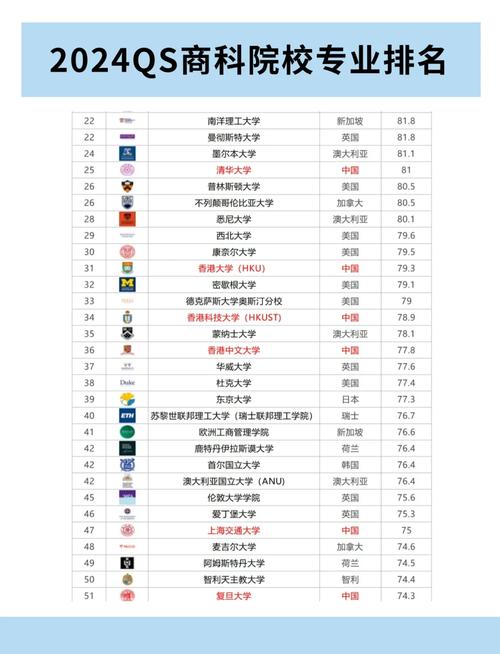 商管群可以讀什麼科系